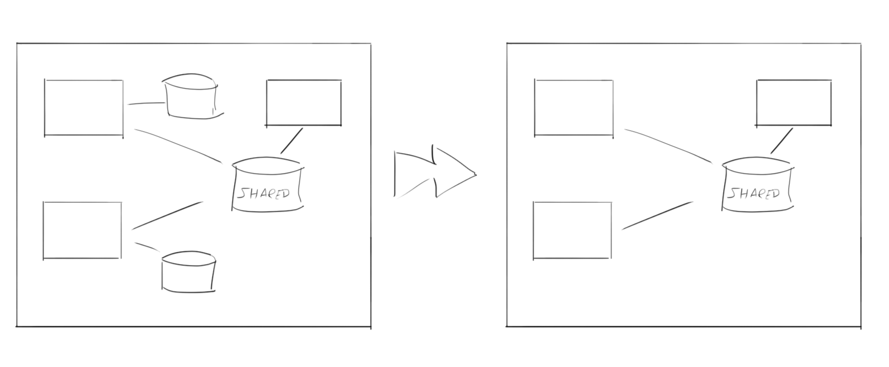 Removing private databases and blob stores from the level 2 of your C4 Model will eliminate much of the noise in your diagrams.