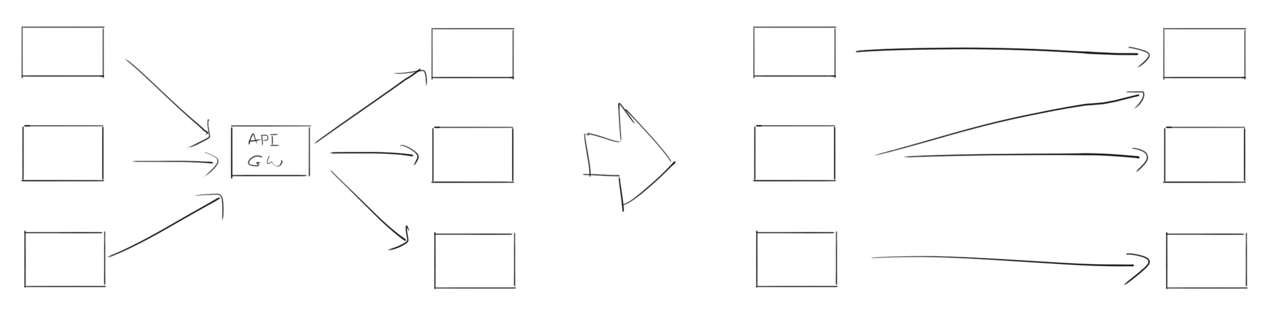 Getting rid of technical relationships and focusing on logical relations will make your C4 Diagram much more useful.